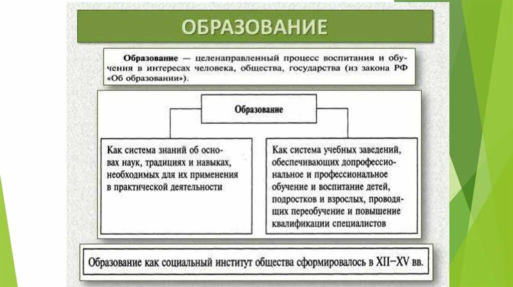 Что такое общество 6 класс конспект обществознание. Наука и образование Обществознание. Образование это в обществознании. Наука и образование схема. Наука это в обществознании.