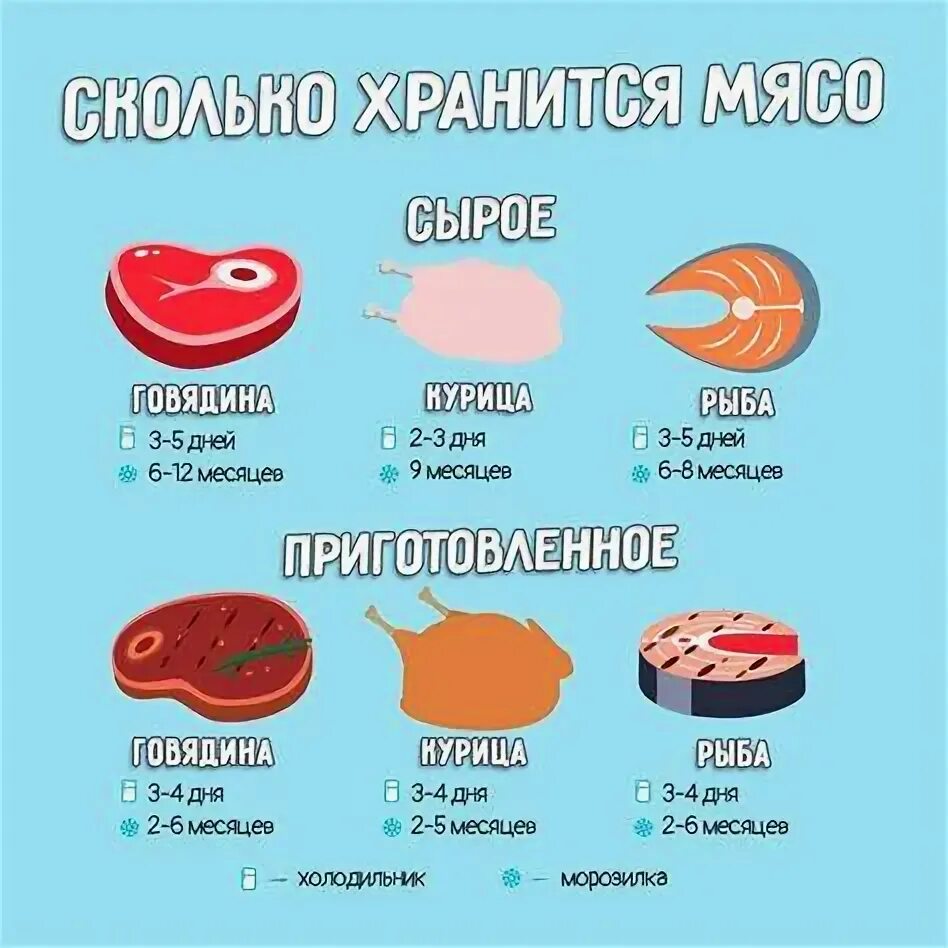 Сколько хранится отварное мясо