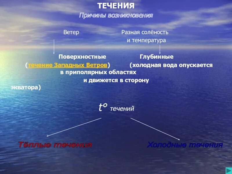 Закономерность изменения солености вод. Причины возникновения течений. Причины течений в океане. Течения причины их возникновения. Причины возникновения течений в океане.