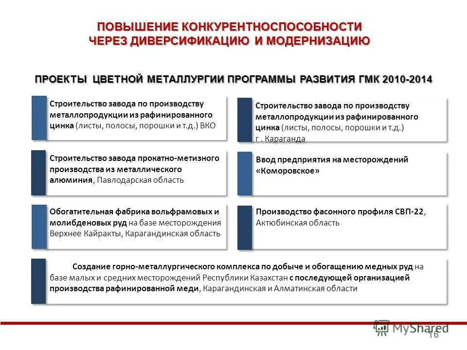 развитие металлургии до 2030 года