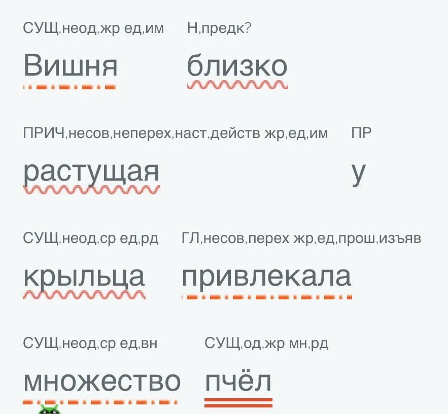 Синтаксический разбор предложения. Близко растущие у крыльца вишни привлекали множество пчел. Схема разбора предложения. Синтаксический разбор предложения с причастным оборотом. Синтаксический разбор предложения слова в саду