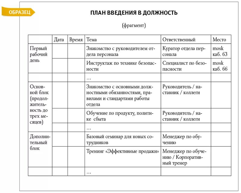 План работы нового сотрудника. План вхождения в должность. План введения сотрудника в должность. План работы пример.