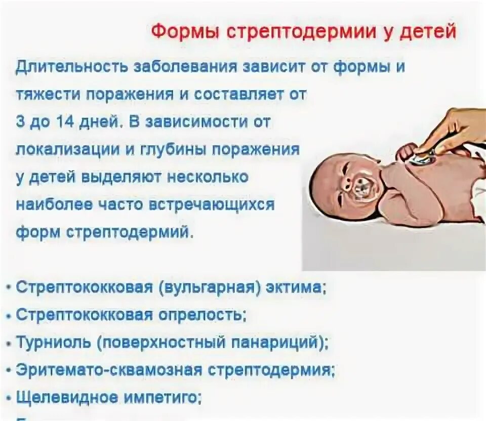 Стрептодермия у детей симптомы и лечение фото Стафилодермии. Стрептодермии. Стафилострептодермии презентация онлайн