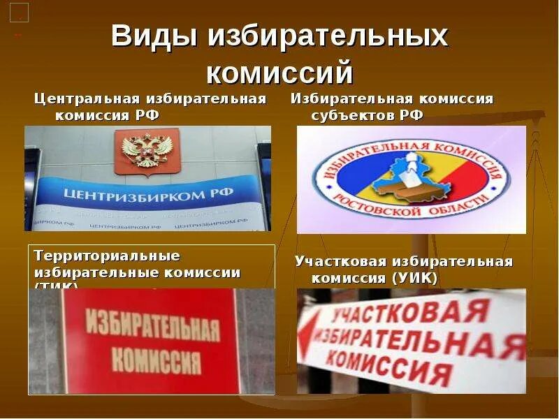 Избирательная кампания в рф презентация. Виды избирательных комиссий. Территориальная избирательная комиссия. Участковая избирательная комиссия. Избирательная комиссия субъекта.