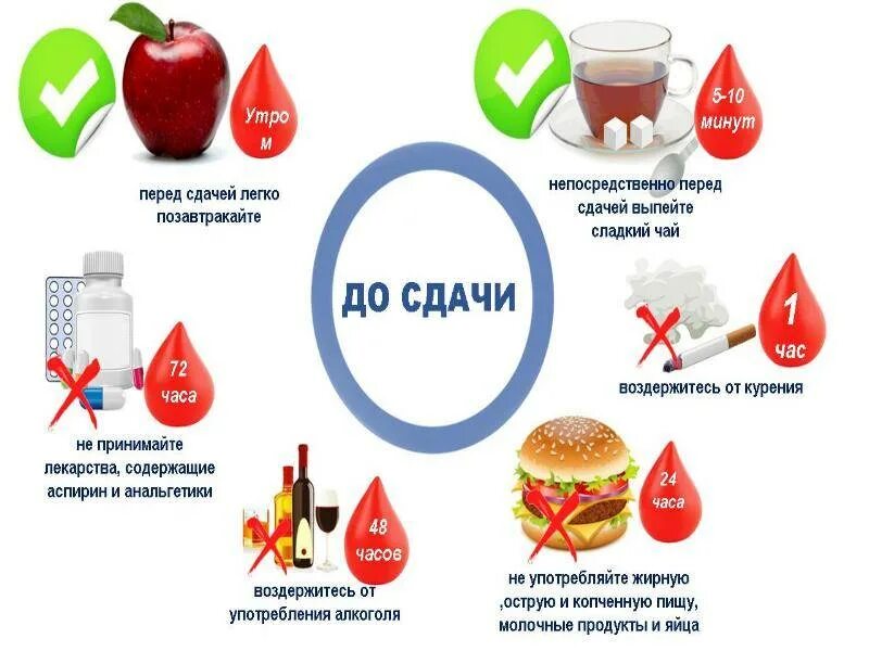 Можно ли пить при сдаче анализа крови. Перед сдачей крови. Подготовка к сдаче крови на донорство. Перед сдачей крови нельзя. Алкоголь перед анализом крови.