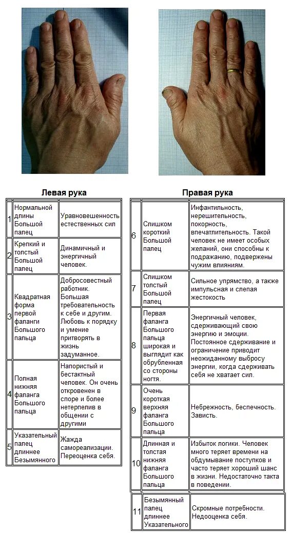 Безымянный палец длиннее мужчины. Эмоции и пальцы рук. Характер человека по указательному пальцу. Безымянный палец длиннее указательного хиромантия. Типы рук по длине пальцев.