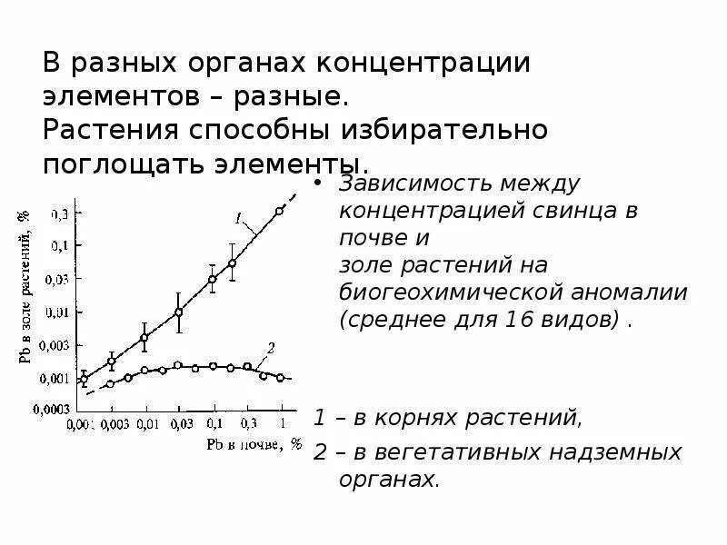 Поглощающий элемент это. Концентрация элементов. графиков радиальной дифференциации химических элементов. график изменения концентрации свинца в почве. ряды биологического поглощения.
