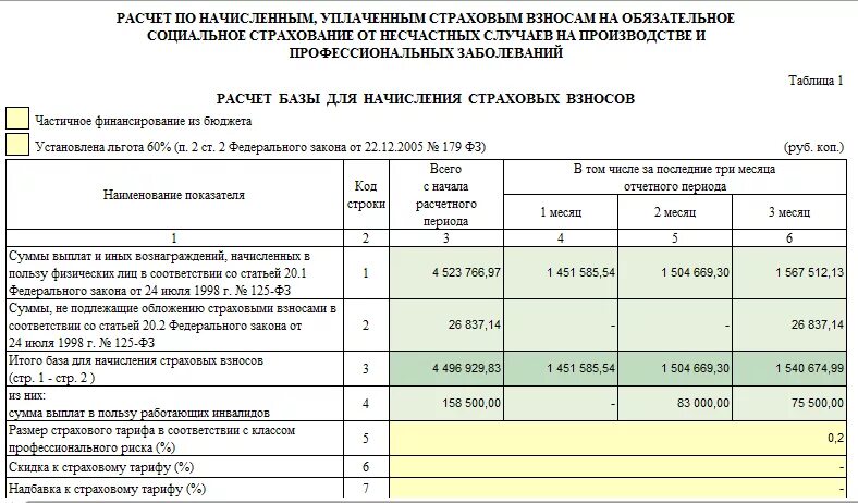 Взносы на несчастные случаи и профзаболевания. Страховые взносы от несчастных случаев. Взносы по обязательному социальному страхованию. Отчисления на страховые взносы от несчастных случаев. Калькуляция по страховому случаю.