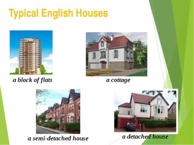 Как будет вид на английском. Типы домов на английском. Типы британских домов. Названия домов на английском. Типы домов в Англии.