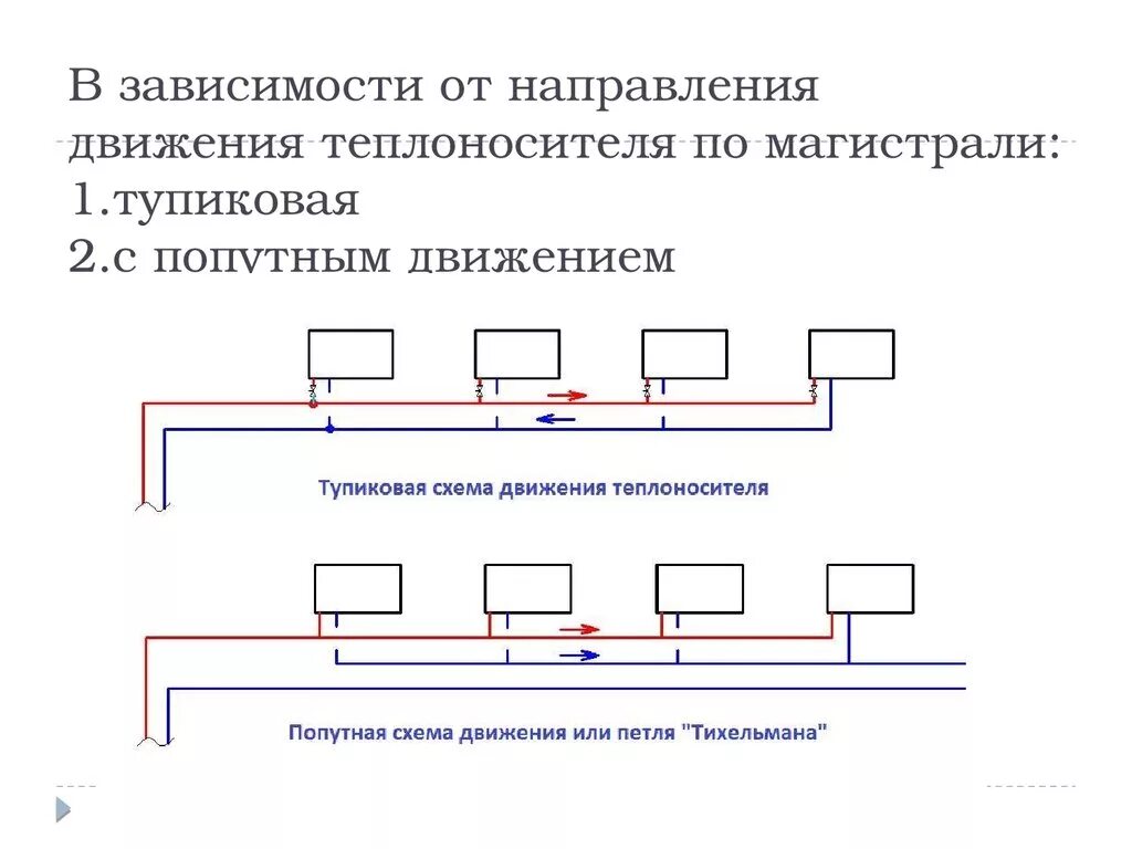 Схема движения теплоносителя. Типы теплоносителей в теплообменниках. Схемы движения теплоносителей в рекуперативных теплообменниках. Прямоточная схема движения теплоносителей характеризуется. Схемы движения теплоносителей в теплообменных аппаратах.
