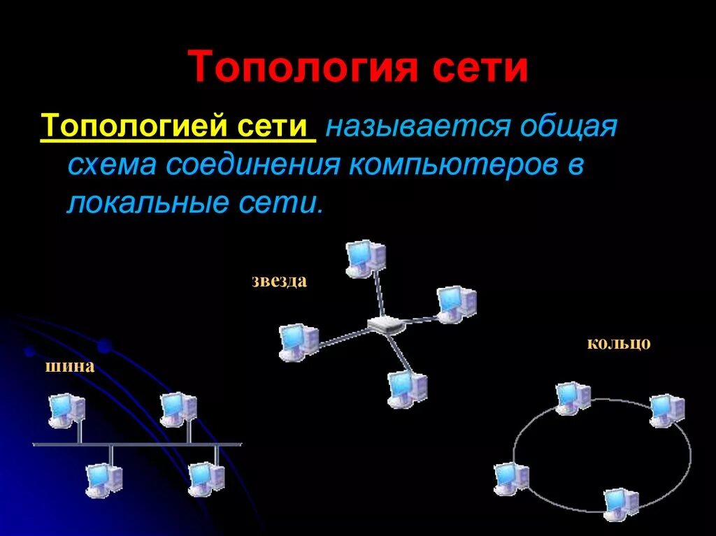 Топология сетей связи. Топология шина звезда кольцо. Схема топологии шина звезда кольцо. Топология локальной сети звезда-шина. Топология локальных сетей шина звезда кольцо.