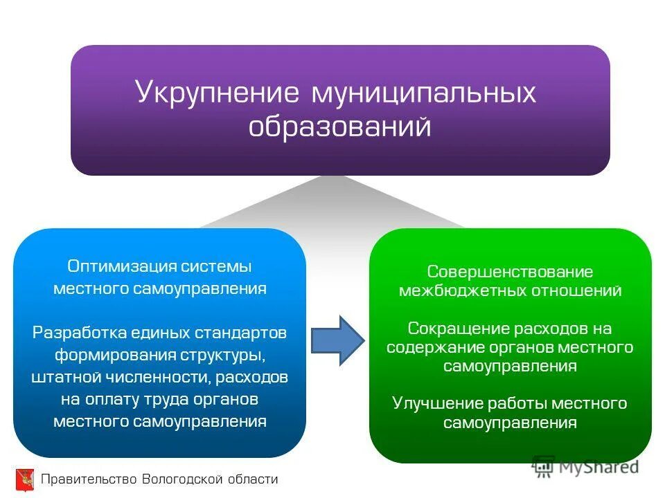 Укрупнение муниципалитетов. Объединение муниципальных образований. Плюсы и минусы укрупнения муниципалитетов. Муниципальные образования плюсы и минусы.