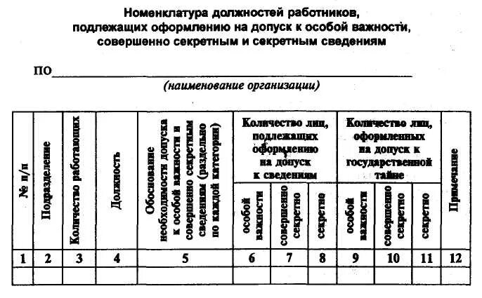 Оформление номенклатуры должностей. Оформление номенклатуры должностей. Должности в педагогической деятельности. Номенклатура должностей работников. Номенклатура должностей специалистов аптеки.