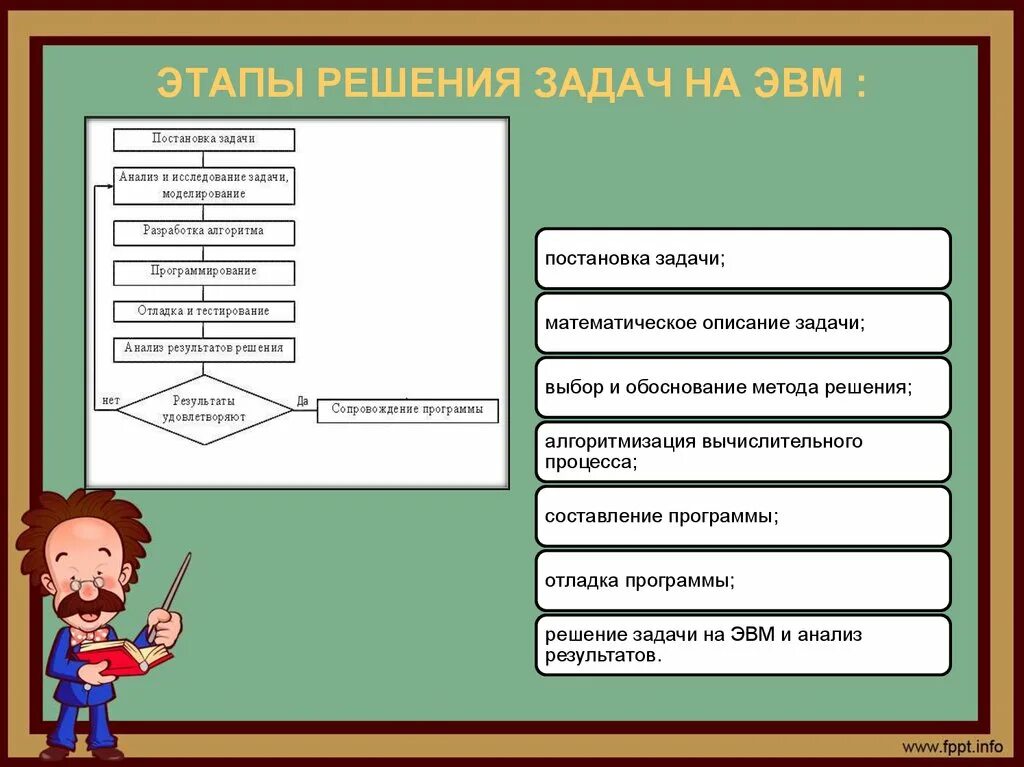 Этап поиска решения задачи. Этапы решения задач на ЭВМ. Перечислите этапы решения задач на ЭВМ. Охарактеризуйте этапы решения задачи на ЭВМ.. Этапы разработки алгоритма решения задачи на ЭВМ пример.