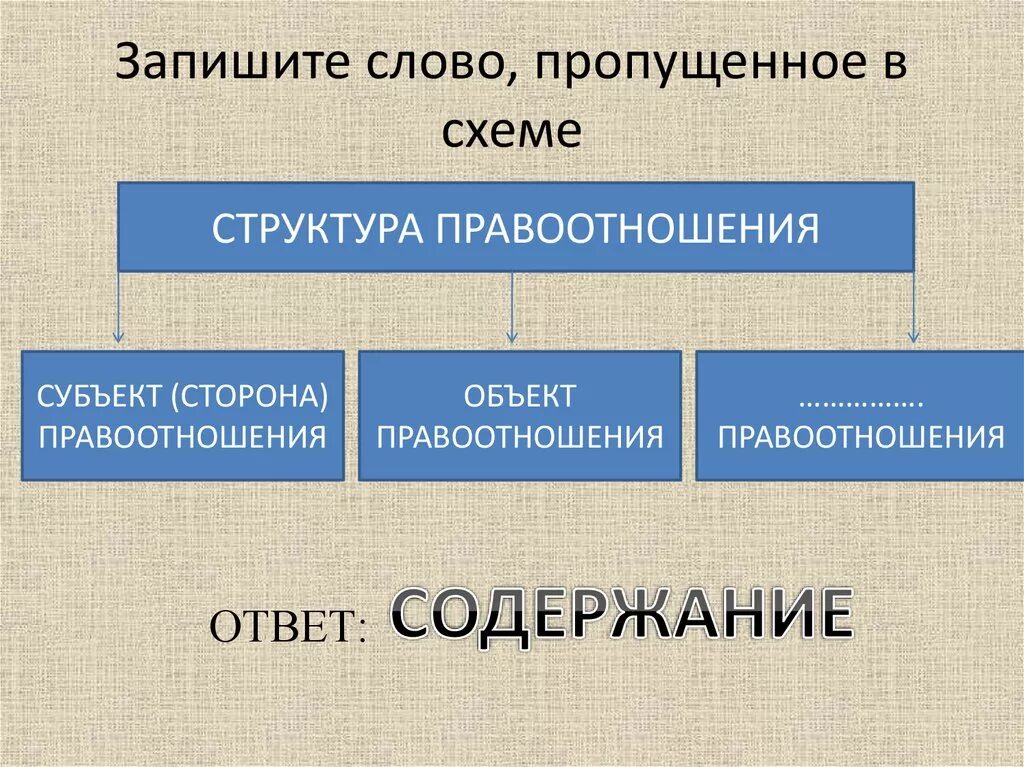 Запишите слово пропущенное в таблице понятия. Структура правоотношений. Запишите пропущенное в схеме слово структура правоотношений. Запишите слово пропущенное в схеме политическая система. Субъекты правоотношений схема.