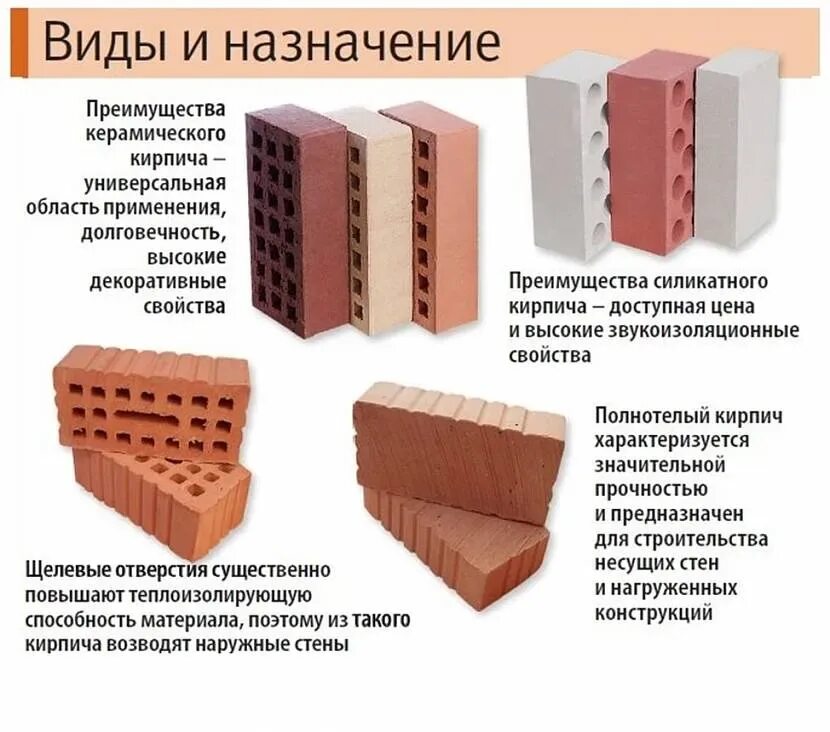 Использование в строительстве форм