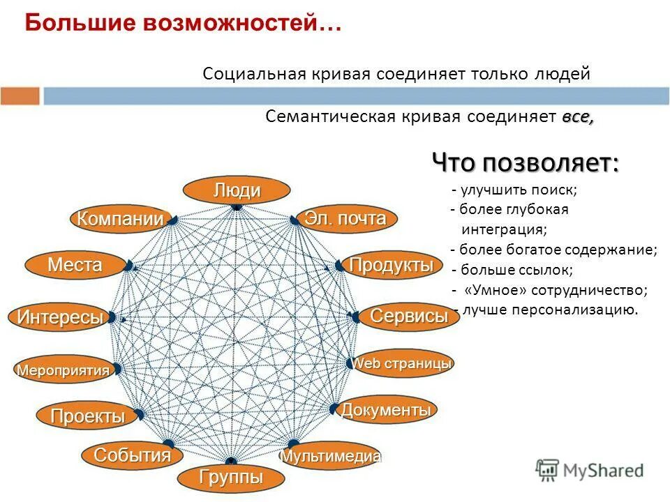 Сайт больших возможностей. Собака сгенерированная интернет сеткой.