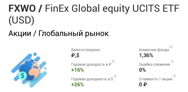 Fxwo что это такое. Фонды finex. finex акции глобального рынка. фонд fxwo. finex global equity.