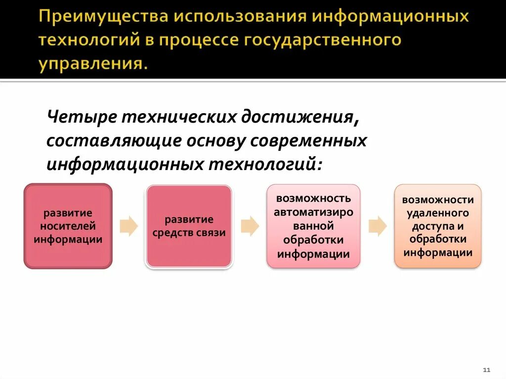 Принципы современных информационной технологии. Преимущества современных информационных технологий. Преимущества использования информационных технологий. Современные информационные технологии в управлении. Преимущества использования ИТ.