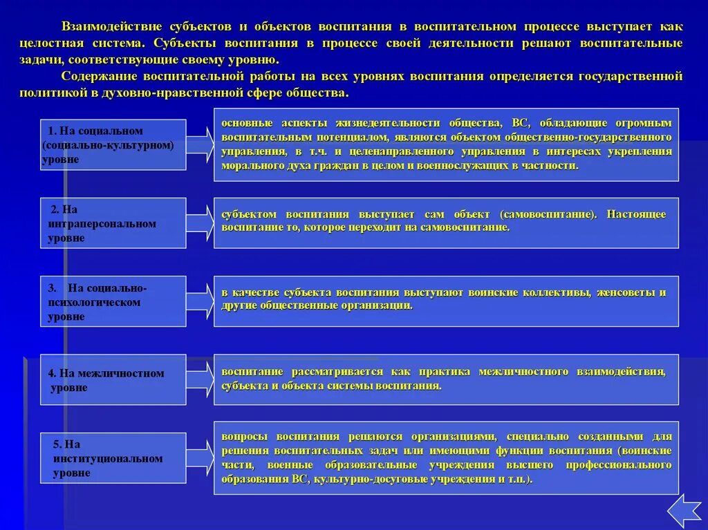 Объект воспитывать. Субъекты воспитания. Формы воспитания военнослужащих. Формы и методы воспитательной работы. Методы воспитания военнослужащих.