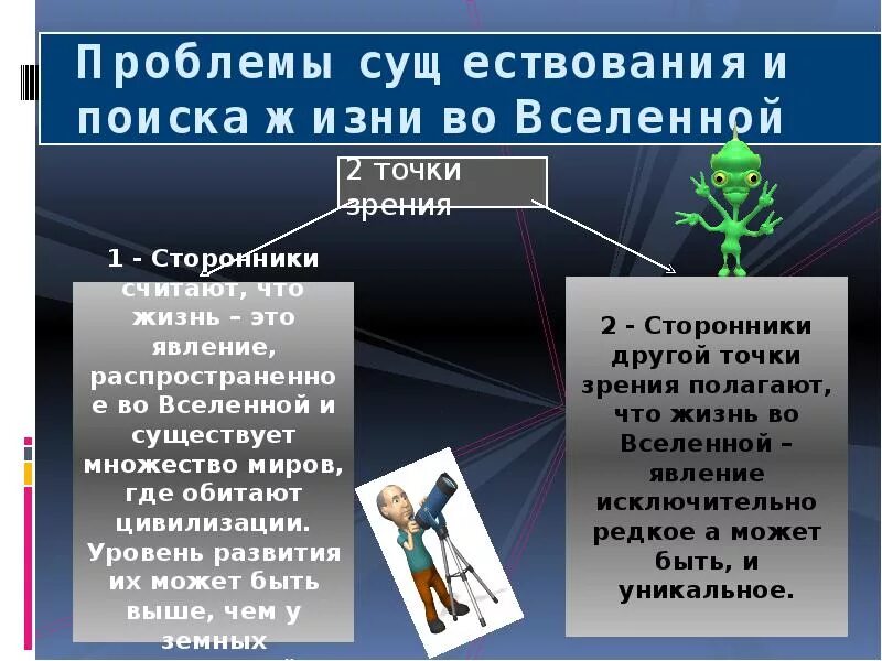 Проблема жизненного поиска. Проблема существования жизни вне земли. Проблема существования жизни во Вселенной кратко. Проблема поиска жизни во Вселенной. Проблема существования жизни на земле астрономия.