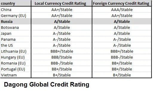 Credit rates. Lianhe credit rating. Lianhe credit rating. Рейтинговое агентство moody's таблица. Рейтинги standard poor's.