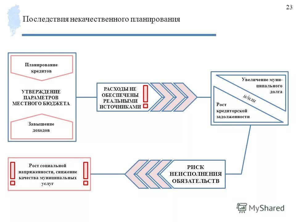 увеличение продаж. план задач. исследование картинки. некачественное планирование. некачественное планирование.