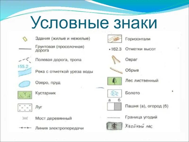 Условные знаки географии план местности. Условные знаки топографической карты 6 класс. География 5 класс обозначение условных знаков. Условные знаки географических карт 5 класс география. Условный знак города на плане местности.