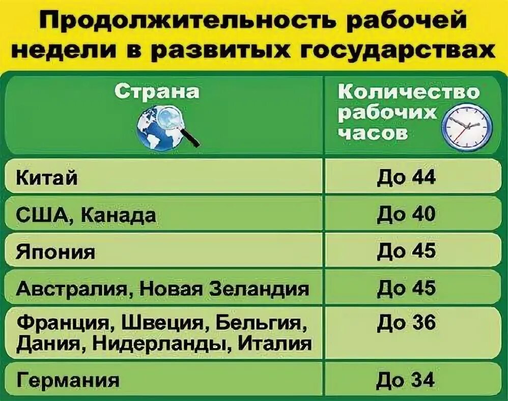 Сколько часов раб день. Продолжительность рабочей недели. продолжительность рабочего времени в японии. продолжительность рабочего дня по странам. рабочий день в японии продолжительность.