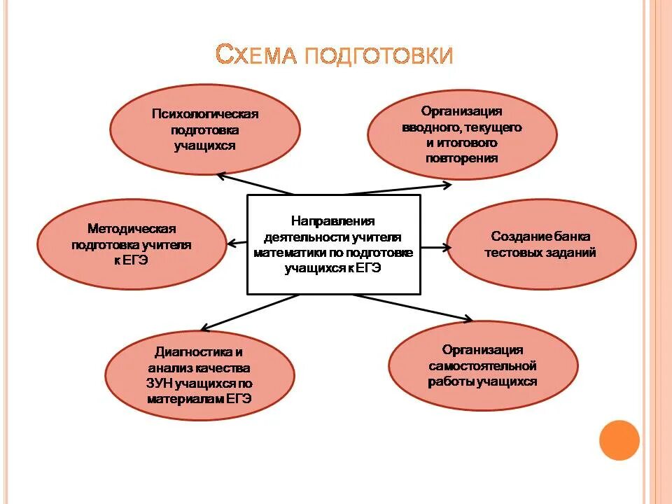 Опыт работы в направлении