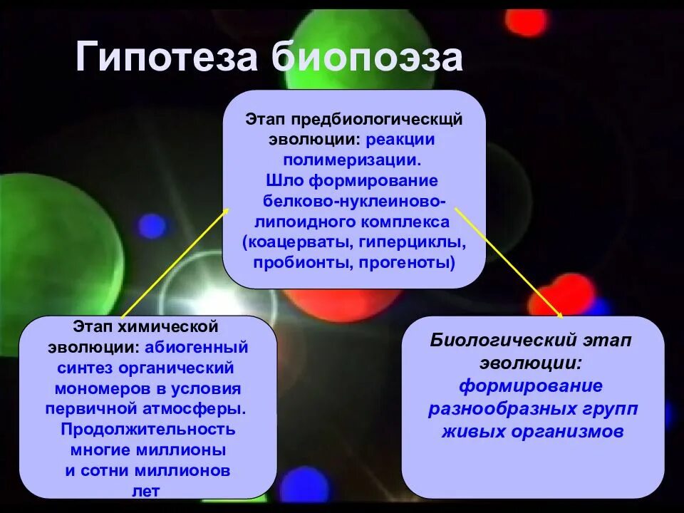 Этап предбиологической эволюции. Теория биопоэза этапы. Теория биопоэза этапы возникновения жизни. Этапы биопоэза характеристика. Теория биопоэза этап биологической эволюции.