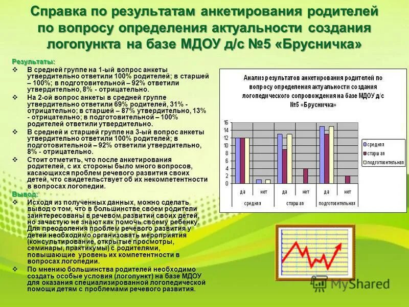 Семинары практикумы логопеда