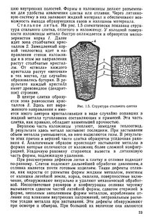 Химическая неоднородность слитка