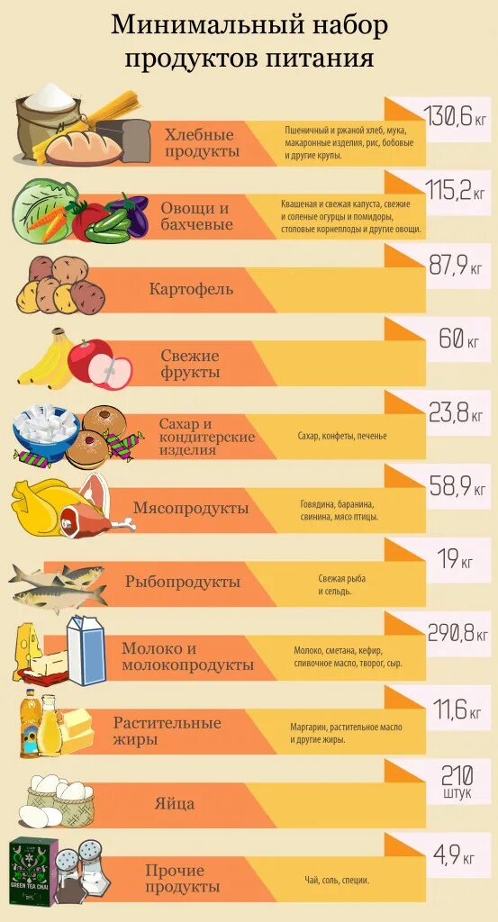 Продукты на месяц на 3 человека