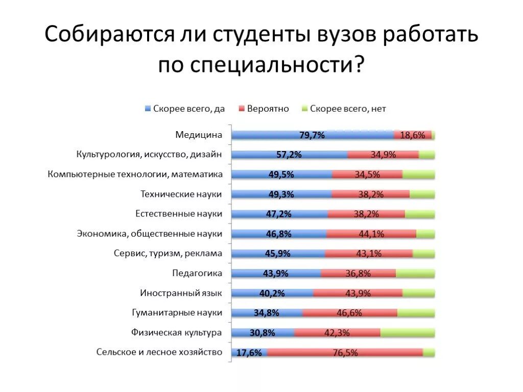 Сколько у вас высших образований. Что такое специальность в вузе. Профессии в вузах. Кто работает в университете профессии. Высшего образования по специальности.