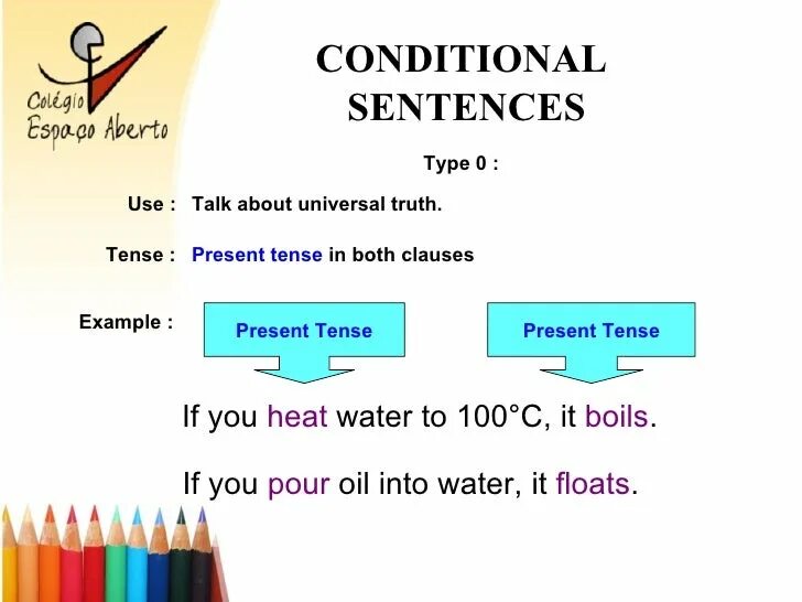 Кондишионал тайп 0. Conditional sentences. Conditional sentences 0. 0 Conditional примеры. 0 conditional wordwall