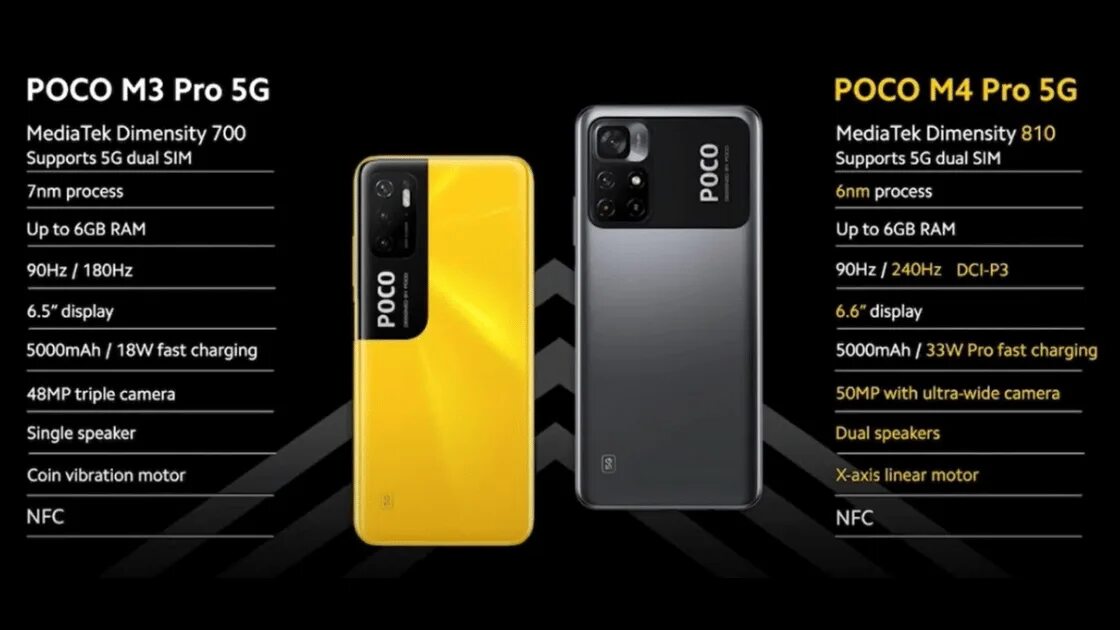 Сравнение поко х4. Поко m4 pro 5g 6128. poco m4 pro 5g 6128gb характеристики. poco m4 pro 6128 black 4g. poco m4 pro 5g камера.
