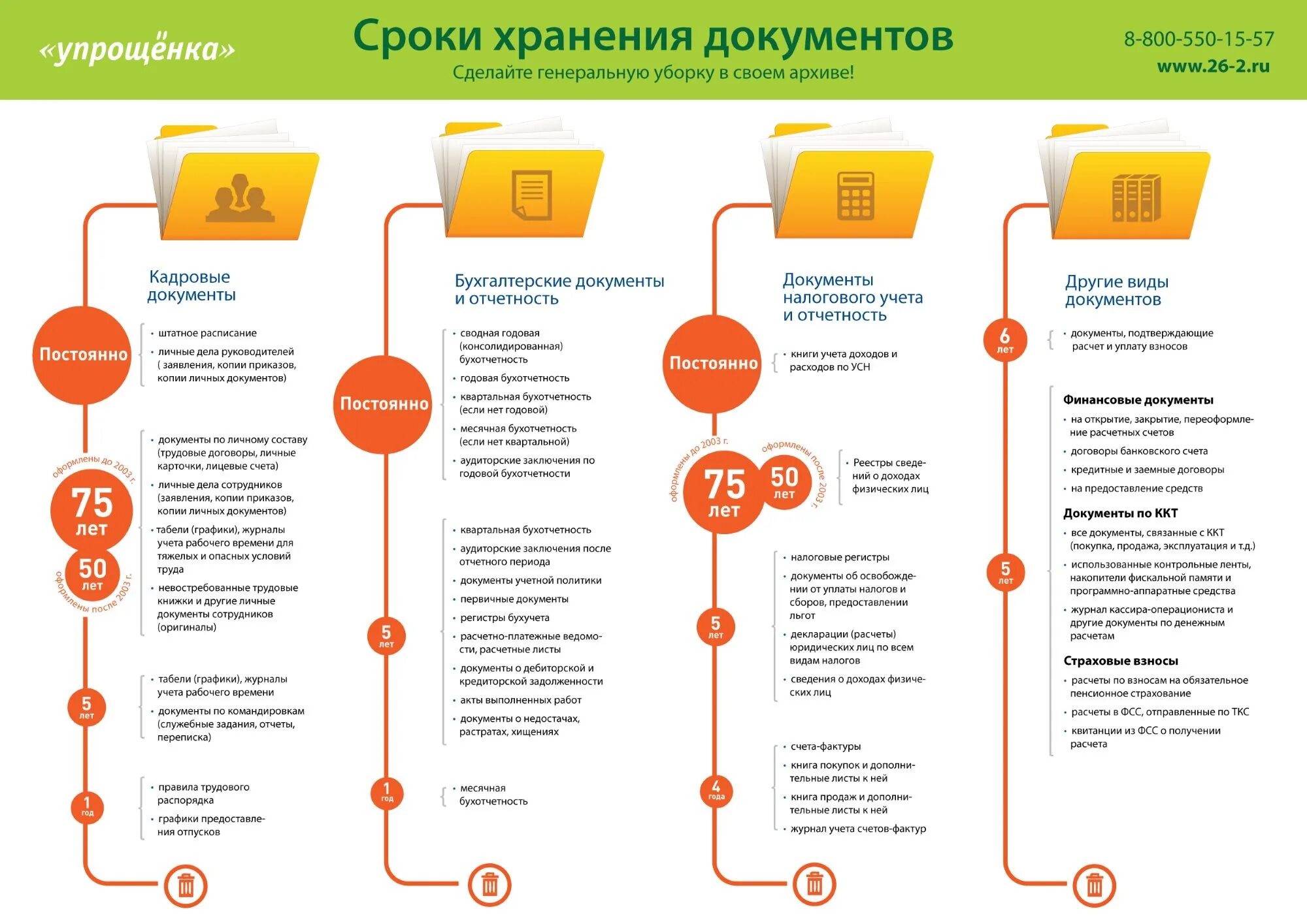 Сроки хранения кадровых документов. Сроки хранения кадровой документации. Нормы хранения документ. Сроки хранения кадровых документов таблица. Срок хранения производственных документов в организации