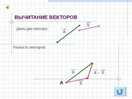Разность двух данных векторов