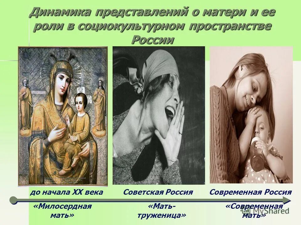 положение материнства. мама и новорожденный. положения матери при кормлении. образ матери в современности. положение ребенка при кормлении.