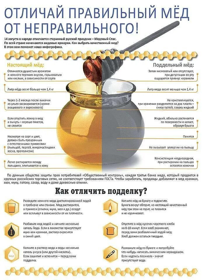 Натуральный мед как определить в домашних условиях. Как проверить мёд на натуральность. Как проверить ТЬКАЧЕСТВО мёда. Качество меда. Как определить качество меда.