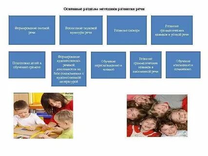 Методика развития речи в начальной школе