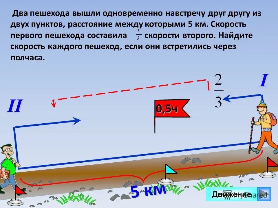 Расстояние между двумя домами двух друзей