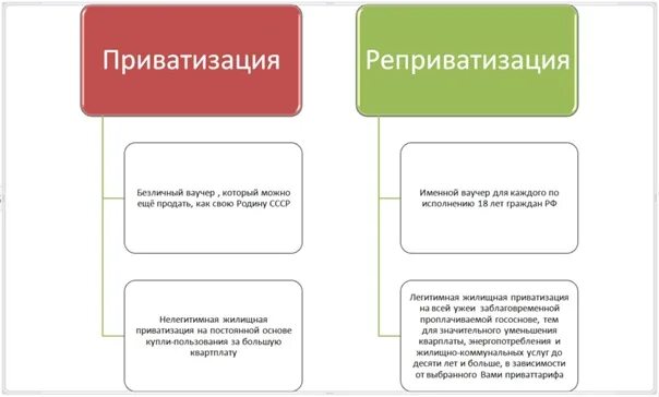 Реприватизация это в экономике. Реприватизация собственности это. Пример реприватизации. Реприватизация собственности примеры. Реприватизация