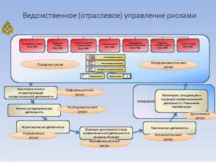Орган отраслевого управления