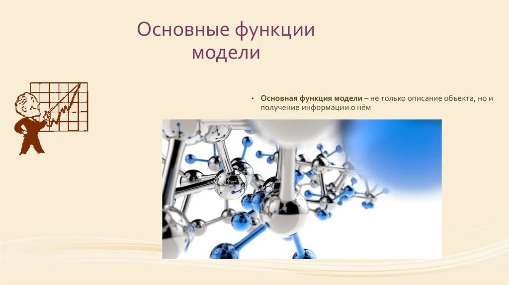 Основные функции модели
