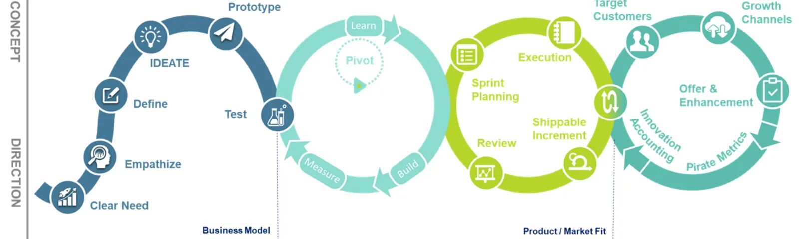Task cycle