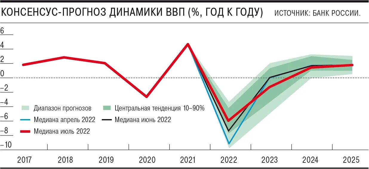 Предсказание россии на 2024 год от сильнейших. ВВП на душу населения в России 2023. ВВП на душу населения в России 2022. ВВП на 2022 год. ВВП России 2023 год.