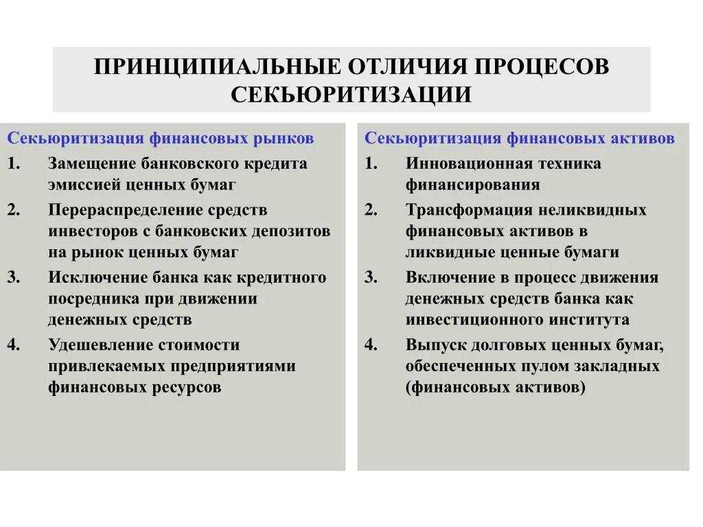 Секьюритизация финансового рынка. Секьюритизация финансовых активов. Этапы секьюритизации. Принципы секьюритизации финансовых активов. Финансовые активы характеристики