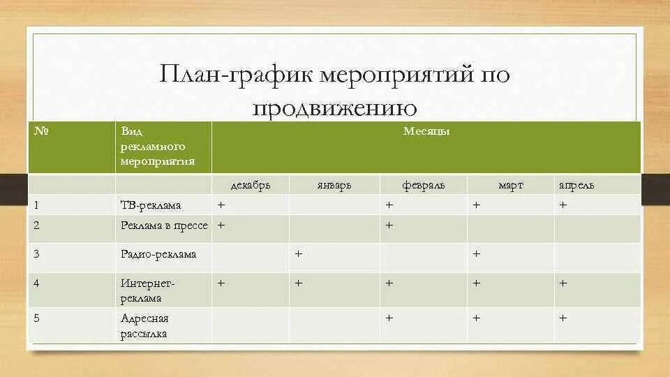 Составьте программу мероприятий. План-график мероприятий по продвижению туристского продукта. план мероприятий по продвижению турпродукта. плана-графика мероприятий по продвижению турпродукта. план график по продвижению туристского продукта.